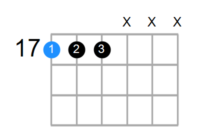A7sus4 Chord
